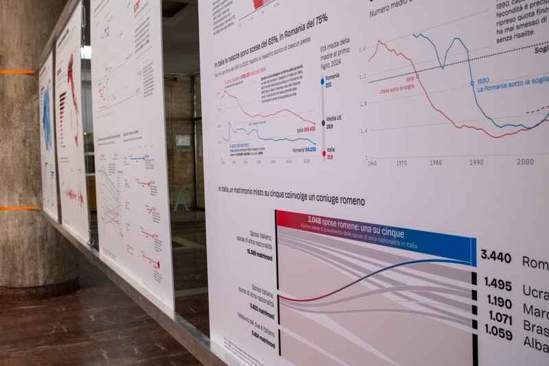 Close-up of a panel charting births in Italy and Romania since 1960, above a flow diagram of mixed marriages.