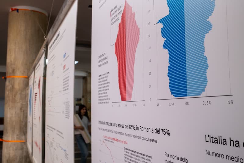 Close-up of a panel setting the population pyramids of Italy and Romania side by side, above a chart of births since 1960.