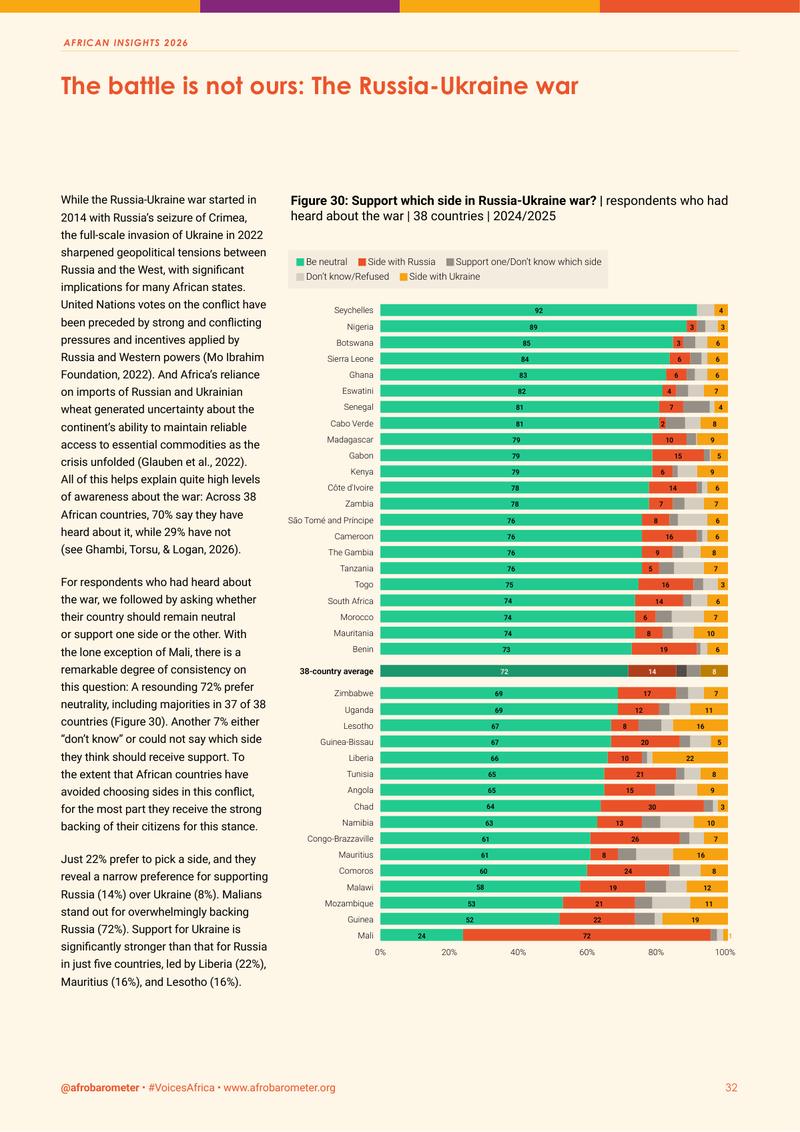 Page 32: a cream feature panel on the Russia–Ukraine war with a diverging bar chart by country.
