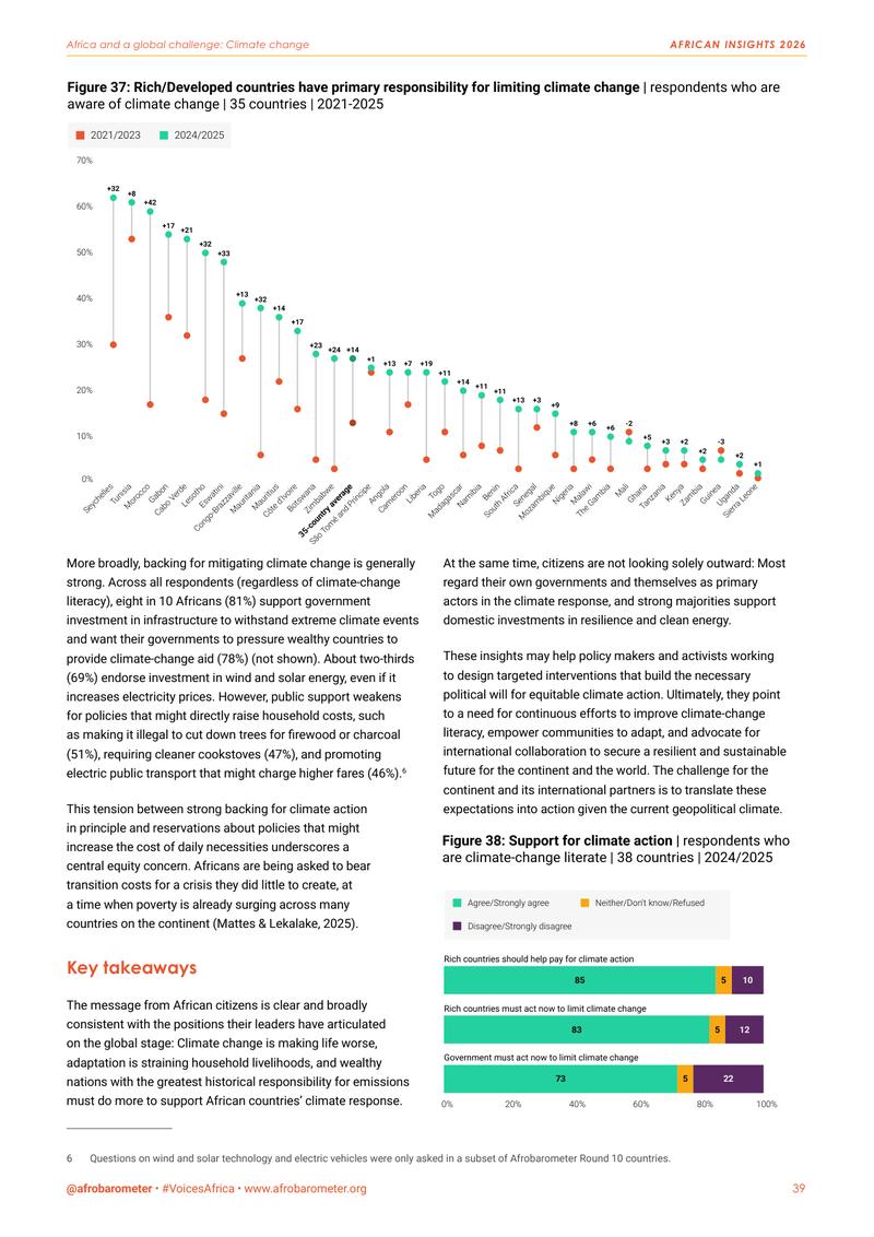 Page 39: a dot plot of who should take responsibility for limiting climate change, by country, and stacked bars on support for climate action.