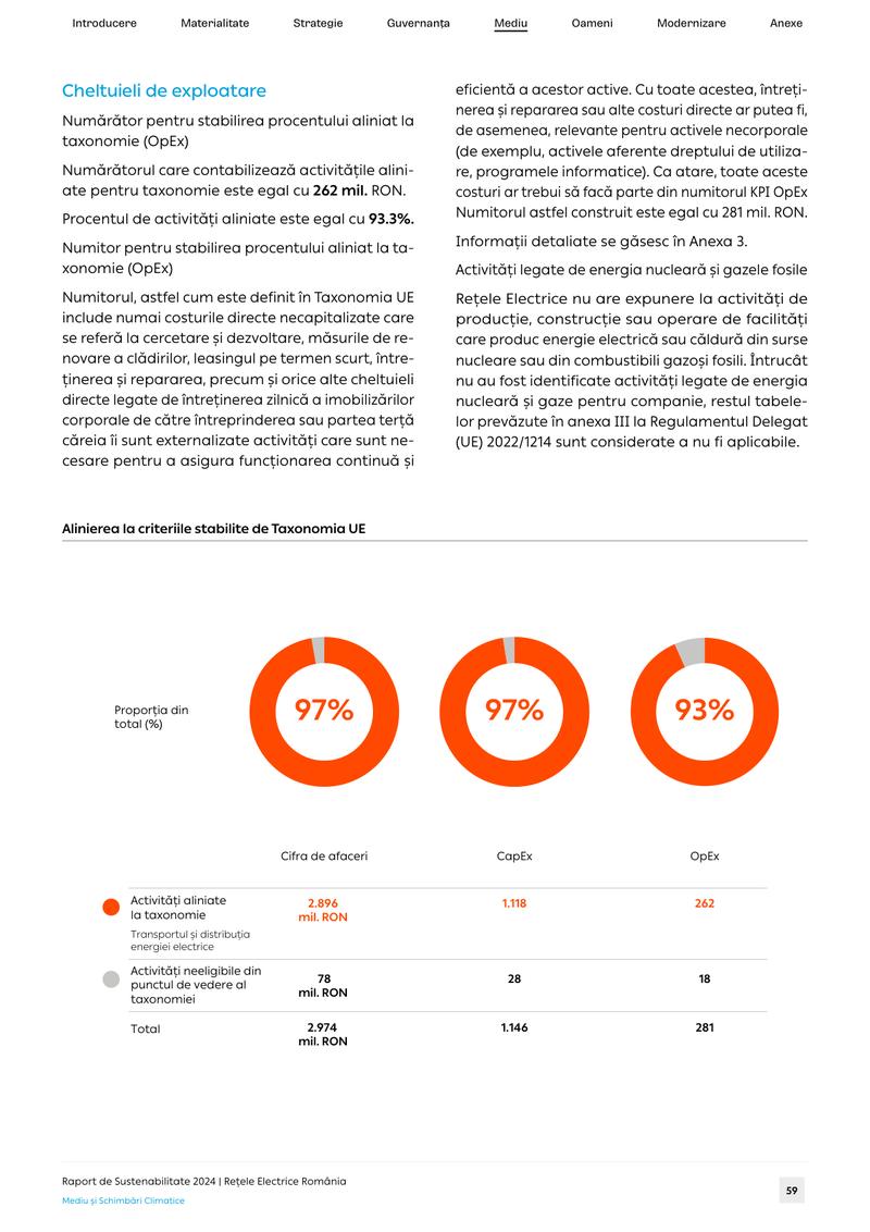 Page 59: three orange ring charts showing the share of activities aligned with the EU Taxonomy.